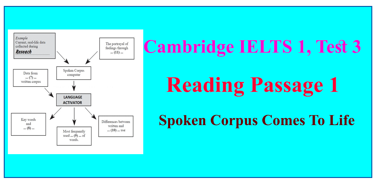 cambridge-ielts-1-test-3-reading-passage-1-spoken-corpus-comes-to