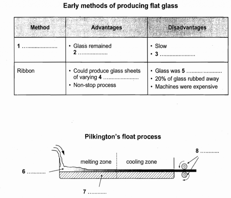 Cambridge IELTS 8, Test 2, Reading Passage 1 : Sheet glass manufacture ...