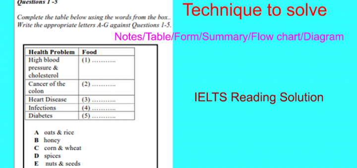 Notes,Table, Form, Summary, Flow Chart, Diagram Completion in IELTS